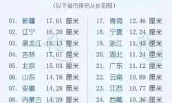 ����ȫ����ʡƽ��ֵ���а�